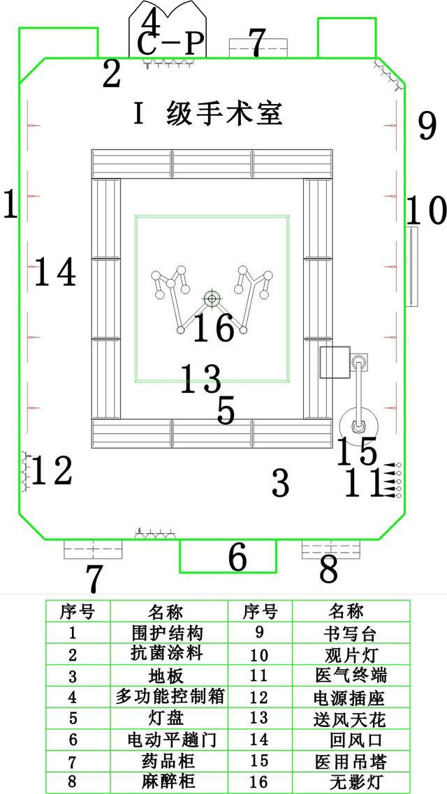 三甲医院建筑设计与洁净手术室详解 三甲医院建筑设计与洁净手术室详解